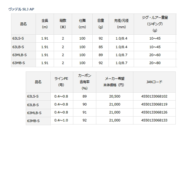 画像: ≪'21年4月新商品！≫ ダイワ ヴァデル SLJ エアポータブル(マルチピース) 63MB-S 〔仕舞寸法 100cm〕 【保証書付き】