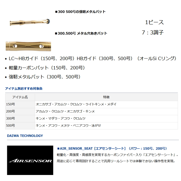 画像3: ≪'21年4月新商品！≫ ダイワ ディープゾーン GS 500-205・R 〔仕舞寸法 177cm〕 【保証書付き】 【大型商品1/代引不可】