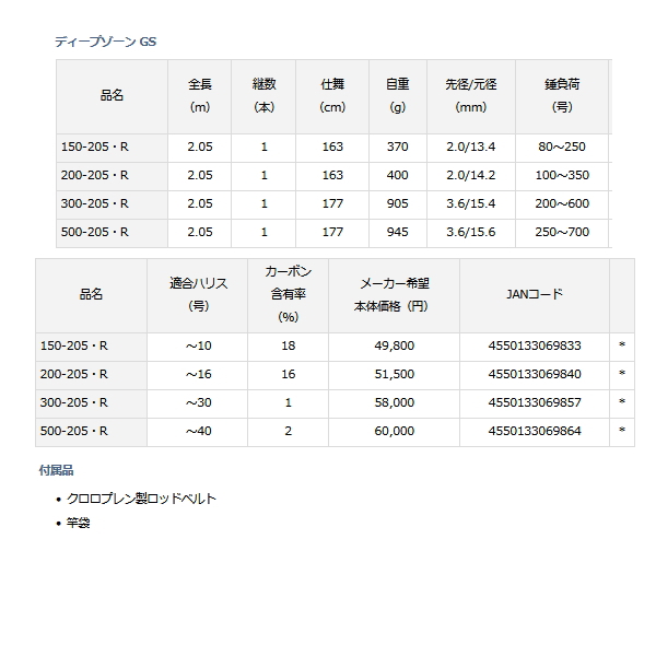 画像: ≪'21年4月新商品！≫ ダイワ ディープゾーン GS 300-205・R 〔仕舞寸法 177cm〕 【保証書付き】 【大型商品1/代引不可】