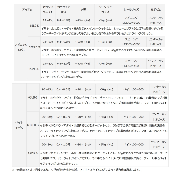 画像3: ≪'21年4月新商品！≫ ダイワ ヴァデル SLJ エアポータブル(マルチピース) 63MB-S 〔仕舞寸法 100cm〕 【保証書付き】