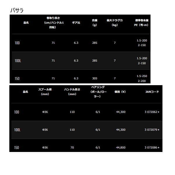 画像: ≪'21年4月新商品！≫ ダイワ バサラ 150(右) 【小型商品】