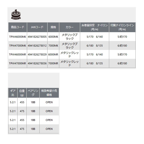 画像: ≪'21年9月新商品！≫ OGK トップピット遠投4 TPW47000MR メタリックレッド 【小型商品】