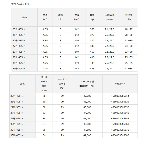 画像: ≪'21年4月新商品！≫ ダイワ プライムキャスター 27号-385・N 〔仕舞寸法 136cm〕 【保証書付き】