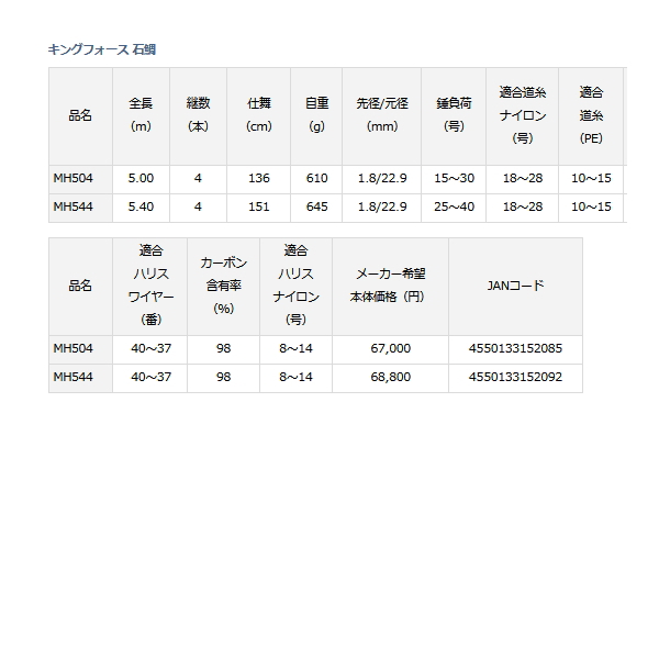 画像: ≪'21年4月新商品！≫ ダイワ キングフォース 石鯛 MH544 〔仕舞寸法 151cm〕 【保証書付き】 【大型商品1/代引不可】