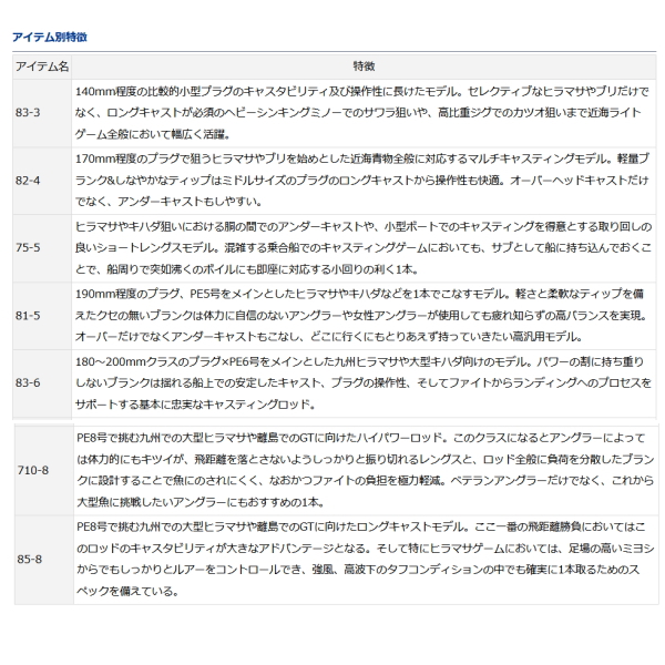 画像3: ≪'21年4月新商品！≫ ダイワ ソルティガ C 85-8 〔仕舞寸法 190cm〕 【保証書付き】 【大型商品1/代引不可】