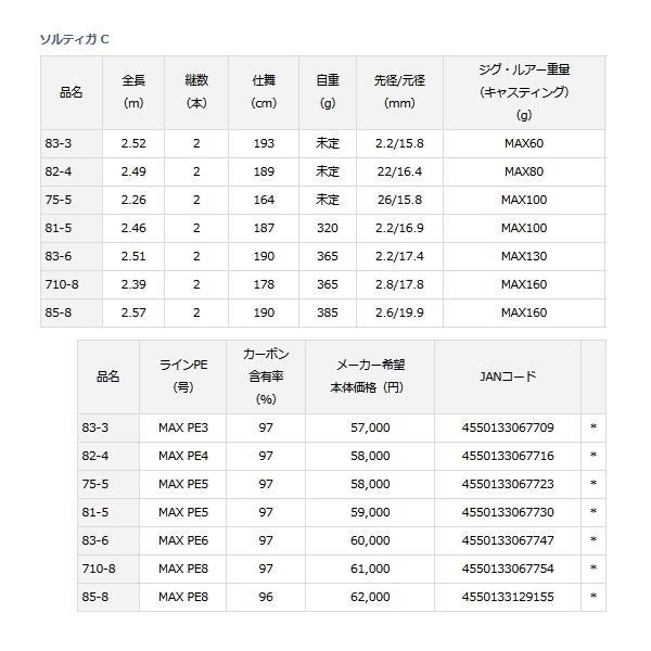 画像: ≪'21年4月新商品！≫ ダイワ ソルティガ C 83-6 〔仕舞寸法 190cm〕 【保証書付き】 【大型商品1/代引不可】