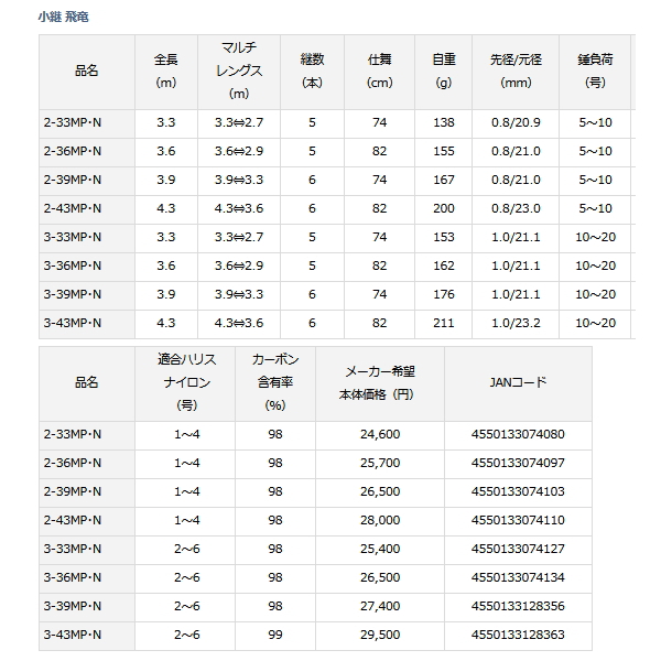 画像: ≪'21年4月新商品！≫ ダイワ 小継 飛竜 3-36MP・N 〔仕舞寸法 82cm〕 【保証書付き】