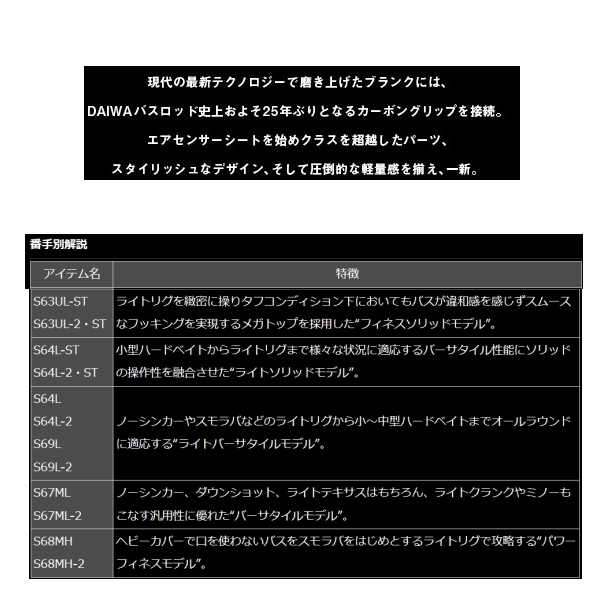 画像2: ≪'21年4月新商品！≫ ダイワ ブレイゾン(スピニング) S63UL-2・ST 〔仕舞寸法 99cm〕