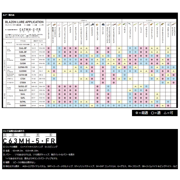 画像5: ≪'21年3月新商品！≫ ダイワ ブレイゾン(スピニング) S68MH 〔仕舞寸法 177cm〕 【大型商品1/代引不可】