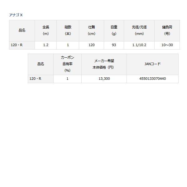 画像: ≪'21年3月新商品！≫ ダイワ アナゴ X 120・R 〔仕舞寸法 120cm〕