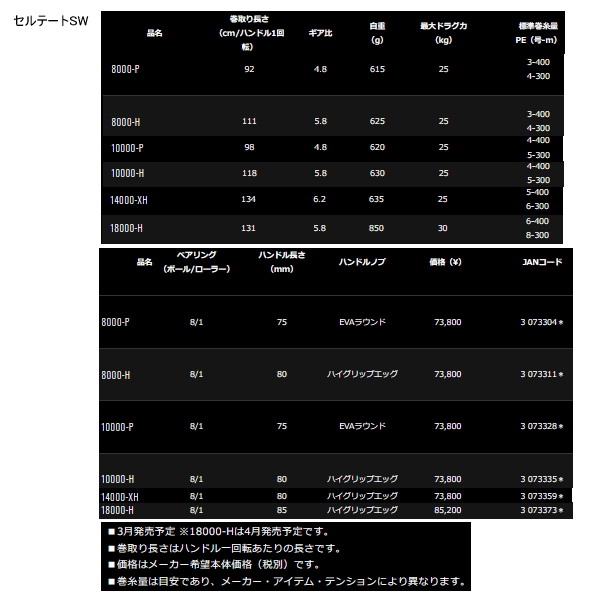 画像: ≪'21年4月新商品！≫ ダイワ セルテート SW 18000-H 【小型商品】