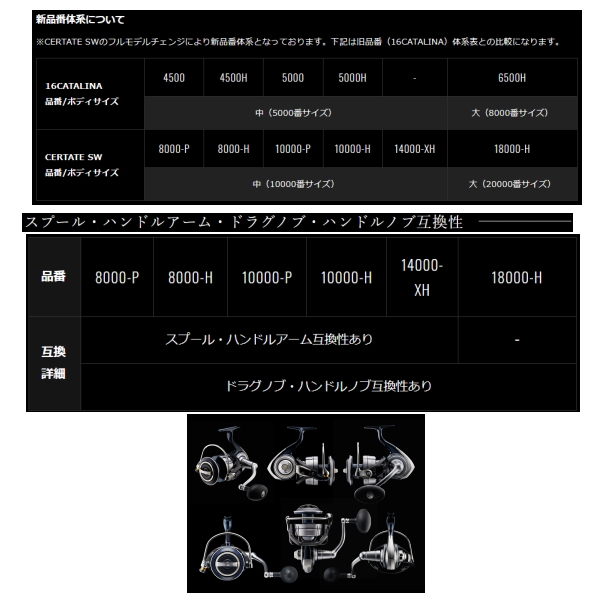 画像4: ≪'21年3月新商品！≫ ダイワ セルテート SW 8000-P 【小型商品】