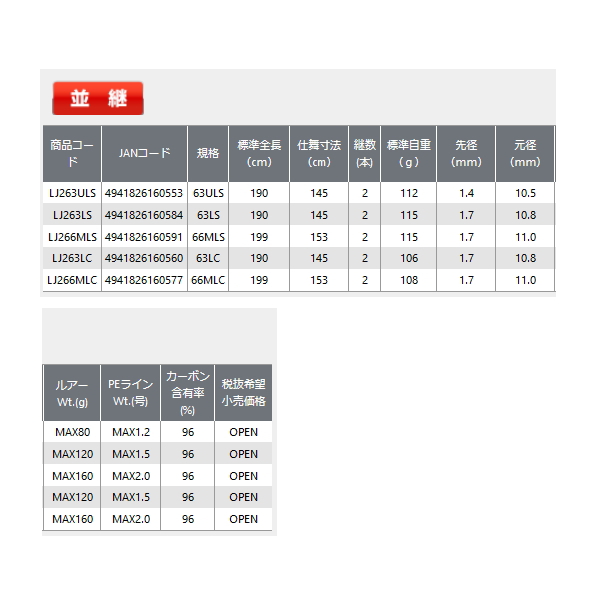 画像: ≪'21年9月新商品！≫ OGK ライトジギング2 LJ266MLC 〔仕舞寸法 153cm〕 【大型商品1/代引不可】