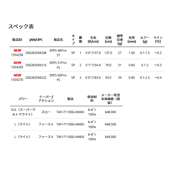 画像: ≪'21年11月新商品！≫ アブガルシア エラディケーター リアルフィネス プロトタイプ ERFS-46Pro-ST 〔仕舞寸法 137.0cm〕 【保証書付き】 [11月発売予定/ご予約受付中] 【返品不可】