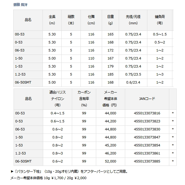 画像: ≪'21年2月新商品！≫ ダイワ 銀狼 鋭牙 1.2-53 〔仕舞寸法 116cm〕 【保証書付き】