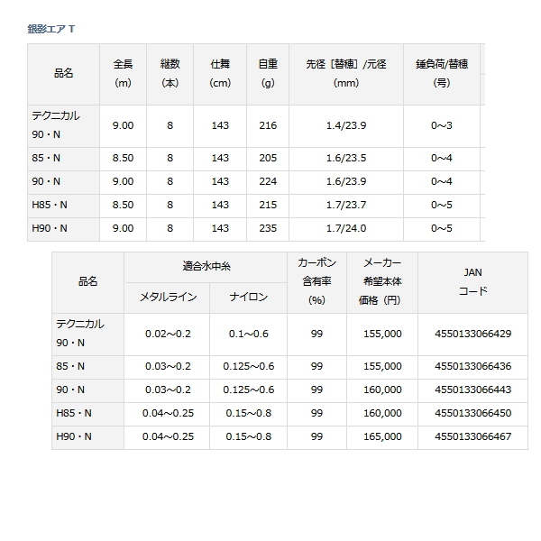 画像: ≪'21年2月新商品！≫ ダイワ 銀影エア T テクニカル90・N 〔仕舞寸法 143cm〕 【保証書付き】 【大型商品1/代引不可】