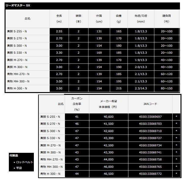 画像: ≪'21年2月新商品！≫ ダイワ リーオマスター SX 真鯛 M-270・N 〔仕舞寸法 139cm〕 【保証書付き】