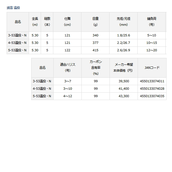 画像: ≪'21年2月新商品！≫ ダイワ 波濤 遠投 4-53遠投・N 〔仕舞寸法 121cm〕 【保証書付き】