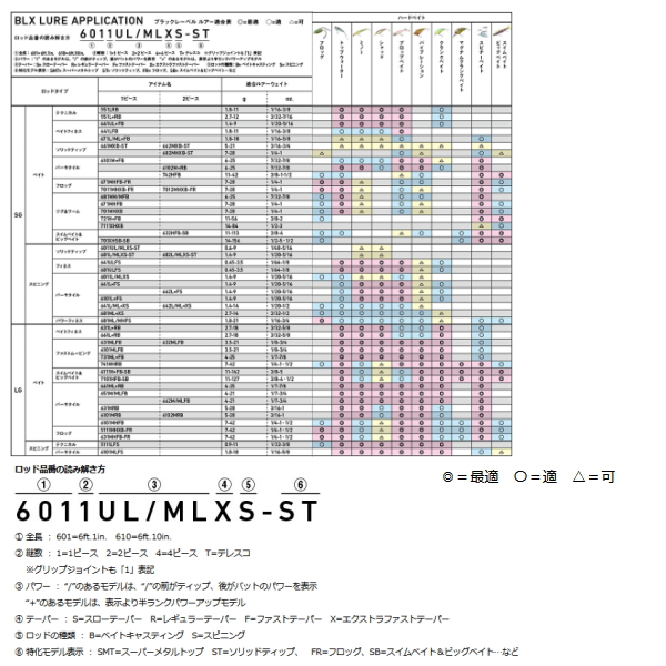 ダイワ ブラックレーベル LG 5111MHXB-FR(ベイト)