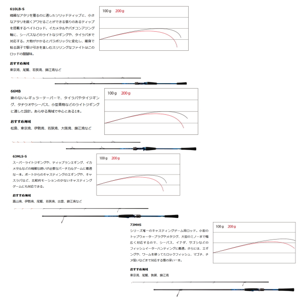 画像4: ≪'21年10月新商品！≫ ダイワ デッキアクター 63MLS-S 〔仕舞寸法 100cm〕 【保証書付き】