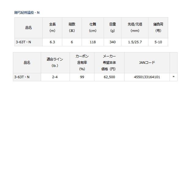 ダイワ ロッド '21 剛弓紀州遠投 3-63T・N　カゴ釣り