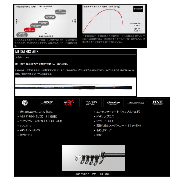 画像3: ≪'21年10月新商品！≫ ダイワ メガディス AGS 1.5-53・N 〔仕舞寸法 115cm〕 【保証書付き】