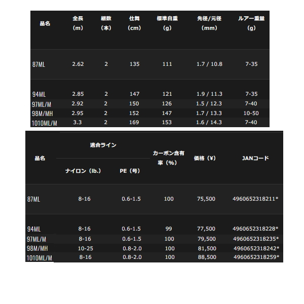 画像: ≪'21年10月新商品！≫ ダイワ モアザン ブランジーノ 97ML/M 〔仕舞寸法 150cm〕 【保証書付き】 【大型商品1/代引不可】