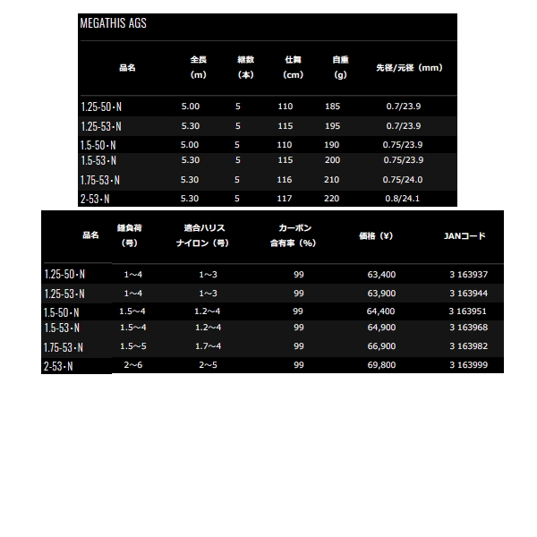 ≪'21年10月新商品！≫ ダイワ メガディス AGS 1.25-53・N 〔仕舞寸法 
