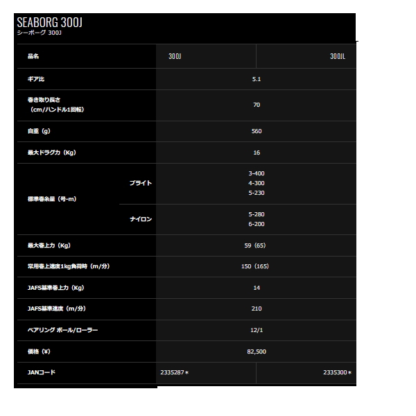 画像: ≪'21年1月新商品！≫ ダイワ シーボーグ 300J(右)  【小型商品】