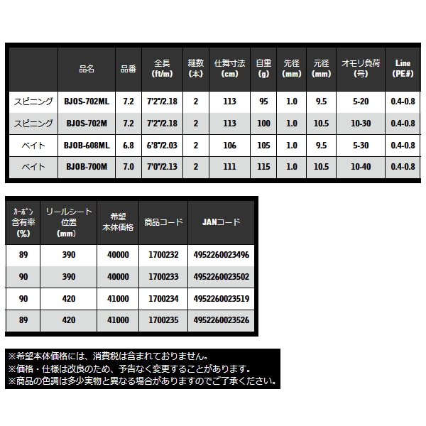 画像: ≪'19年4月新商品！≫ 宇崎日新 ブラックジャガー 漢気 (ベイト) BJOB-608ML 〔仕舞寸法 106cm〕 【保証書付き】