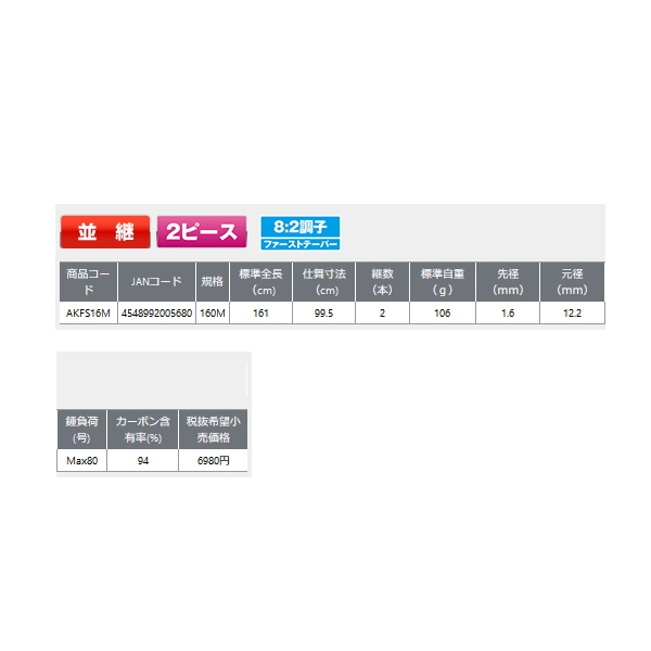 画像: ≪'21年11月新商品！≫ PROX 明石カットウフグST AKFS16M 〔仕舞寸法 99.5cm〕 【保証書付き】