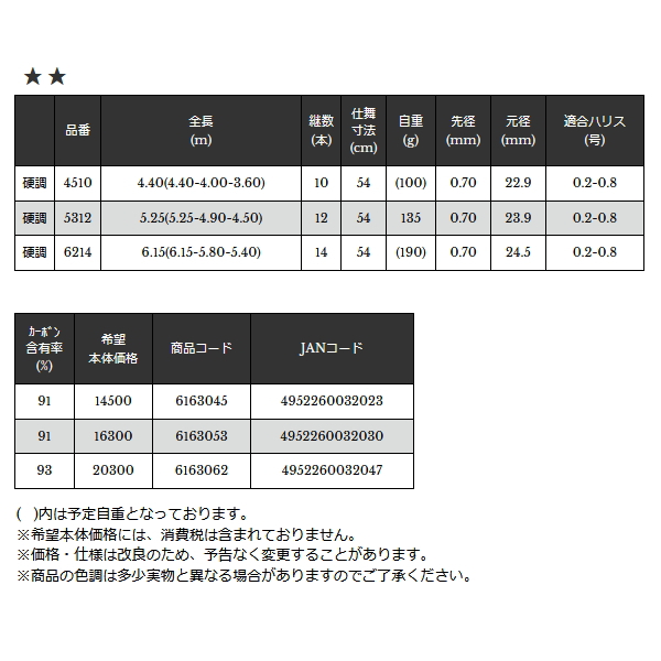 画像: ≪'21年12月新商品！≫ 宇崎日新 3WAY 風華 硬調 5312 〔仕舞寸法 54cm〕 [12月発売予定/ご予約受付中]