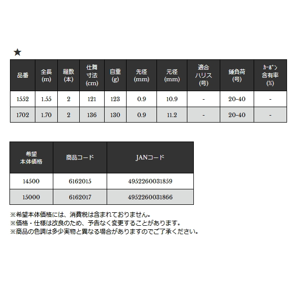 画像: ≪'21年11月新商品！≫ 宇崎日新 極技 カットウフグ 1702 〔仕舞寸法 136cm〕