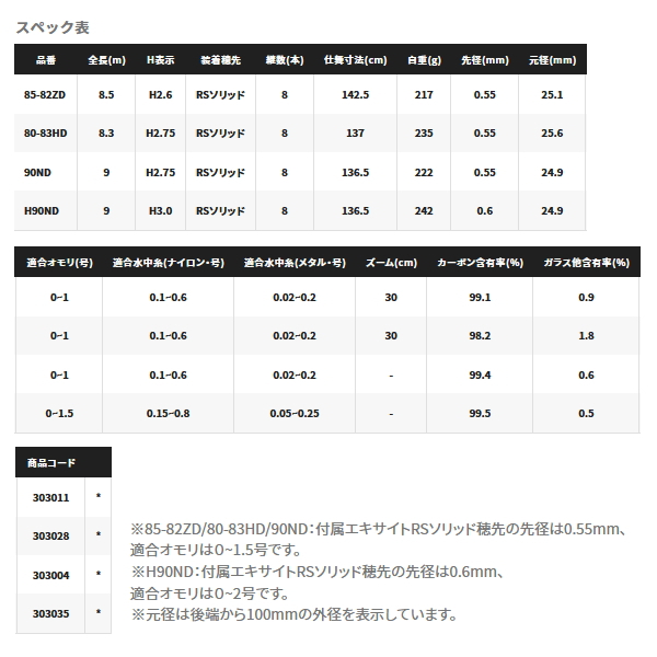 画像: ≪'22年1月新商品！≫ シマノ スペシャル 競(きそい) RS H90ND 〔仕舞寸法 136.5cm〕 【保証書付き】 [1月発売予定/ご予約受付中]