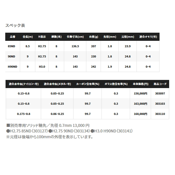 画像: ≪'22年1月新商品！≫ シマノ プロセレクト SC 90ND 〔仕舞寸法 143cm〕 【保証書付き】 [1月発売予定/ご予約受付中] 【大型商品1/代引不可】