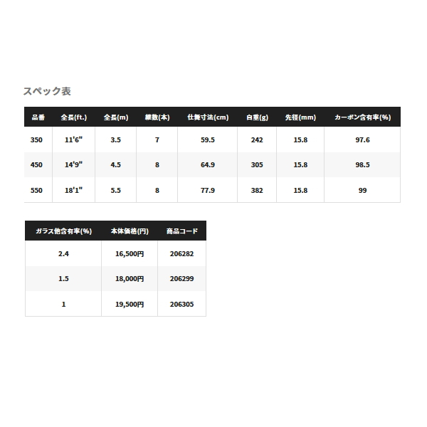 画像: ≪'22年2月新商品！≫ シマノ マルチランディングシャフト 450 〔仕舞寸法 64.9cm〕 [2月発売予定/ご予約受付中]