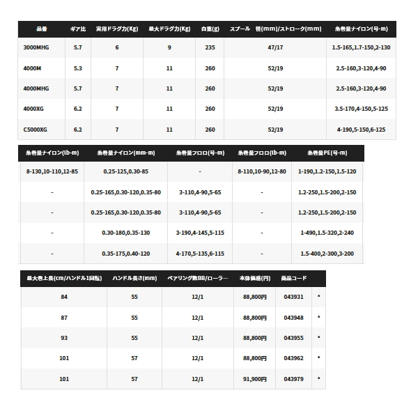 画像: 【送料サービス】 ≪'22年4月新商品！≫ シマノ '22 ステラ 3000MHG [4月発売予定/ご予約受付中] 【小型商品】