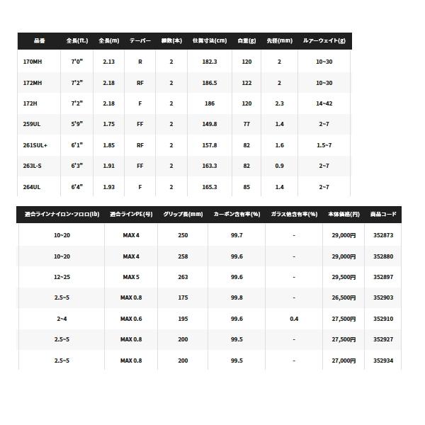 画像: ≪'22年2月新商品！≫ シマノ '22 エクスプライド 1610M 〔仕舞寸法 176.3cm〕 【保証書付き】 [2月発売予定/ご予約受付中] 【大型商品1/代引不可】