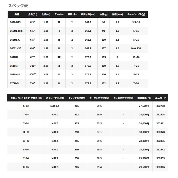 画像: ≪'22年2月新商品！≫ シマノ '22 エクスプライド 1610M 〔仕舞寸法 176.3cm〕 【保証書付き】 [2月発売予定/ご予約受付中] 【大型商品1/代引不可】