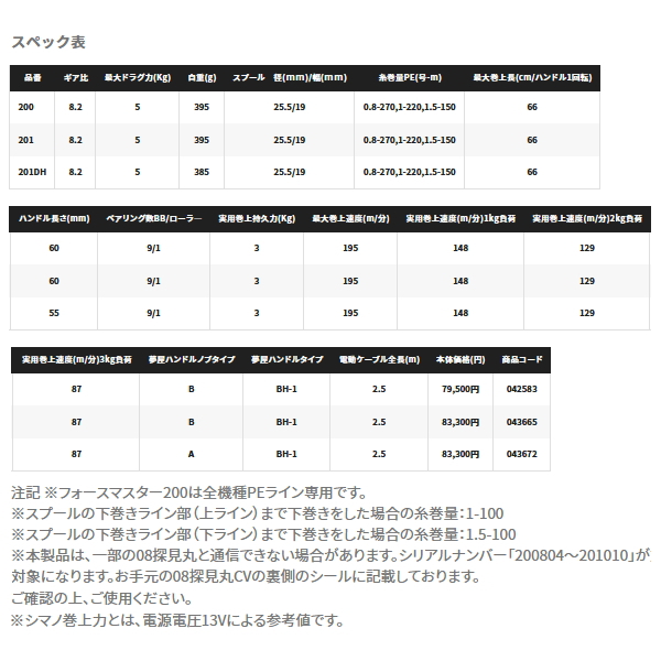 画像: ≪'22年3月新商品！≫ シマノ '22 フォースマスター 201 (左) [3月発売予定/ご予約受付中] 【小型商品】