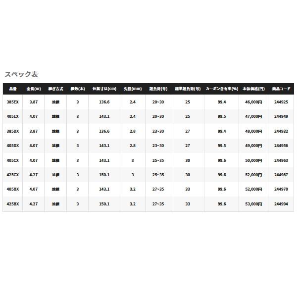 画像: ≪'22年3月新商品！≫ シマノ '22 サーフランダー (並継) 405DX 〔仕舞寸法 143.1cm〕 【保証書付き】 [3月発売予定/ご予約受付中] 【大型商品1/代引不可】