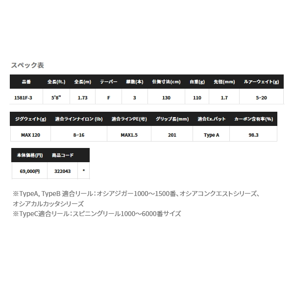 画像: 【送料サービス】 ≪'22年3月新商品！≫ シマノ '22 ワールドシャウラ 1581F-3 〔仕舞寸法 130cm〕 【保証書付き】 [3月発売予定/ご予約受付中]