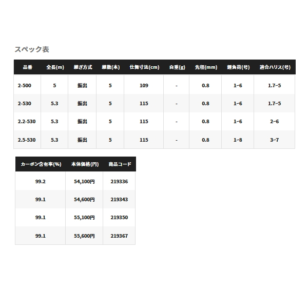 画像: ≪'22年3月新商品！≫ シマノ '22 ライアーム 2.5-530 〔仕舞寸法 115cm〕 【保証書付き】 [3月発売予定/ご予約受付中]