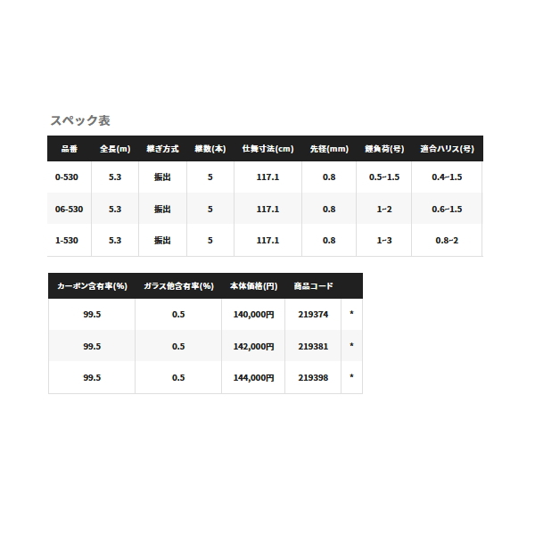 画像: 【送料サービス】 ≪'22年3月新商品！≫ シマノ 鱗海 リミテッド 0-530 〔仕舞寸法 117.1cm〕 【保証書付き】 [3月発売予定/ご予約受付中]