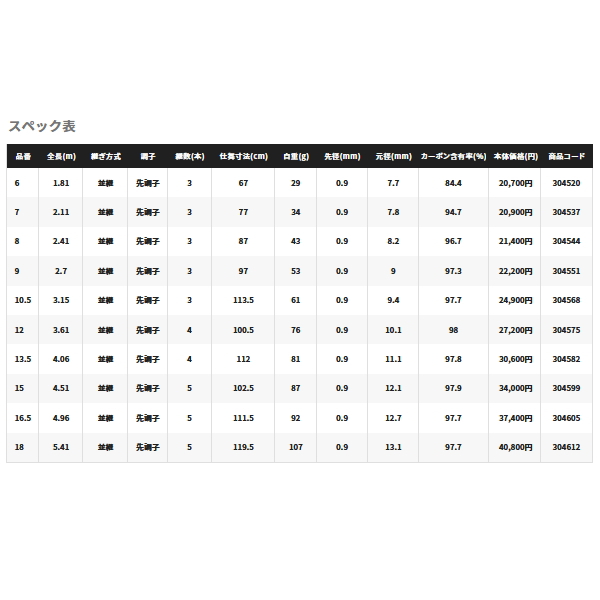 画像: ≪'22年3月新商品！≫ シマノ 紅月 13.5 〔仕舞寸法 112cm〕 【保証書付き】 [3月発売予定/ご予約受付中]