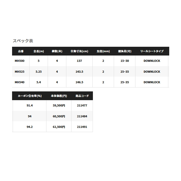 画像: ≪'22年5月新商品！≫ シマノ '22 リアルパワー 石鯛 MH500 〔仕舞寸法 137cm〕 【保証書付き】 [5月発売予定/ご予約受付中]