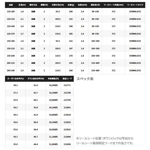 画像: ≪'22年4月新商品！≫ シマノ '22 ディープゲーム BB 150-180 〔仕舞寸法 93.5cm〕 [4月発売予定/ご予約受付中]