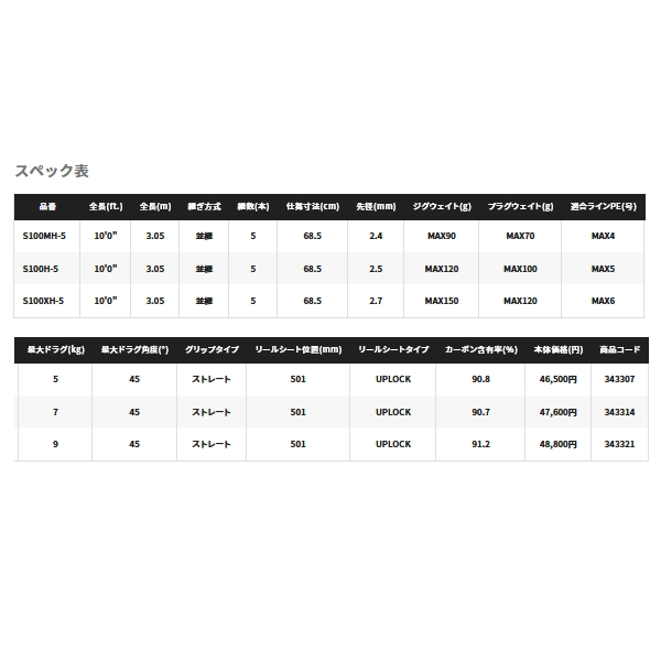 画像: ≪'22年4月新商品！≫ シマノ コルトスナイパー XR MB S100MH-5 〔仕舞寸法 68.5cm〕 【保証書付き】 [4月発売予定/ご予約受付中]