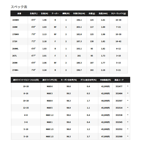 画像: ≪'22年4月新商品！≫ シマノ '22 バンタム 168M 〔仕舞寸法 203.1cm〕 【保証書付き】 [4月発売予定/ご予約受付中] 【大型商品2/代引不可】