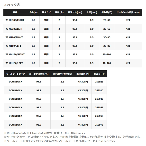 画像: ≪'22年6月新商品！≫ シマノ サーベルマスター XR テンビン 73 MH180/右 〔仕舞寸法 93.6cm〕 【保証書付き】 [6月発売予定/ご予約受付中] 140